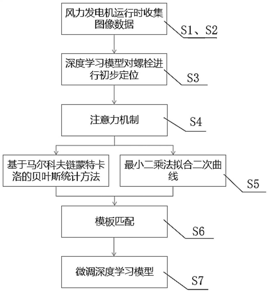 Scene adaptive target positioning method and system based on spatial perception