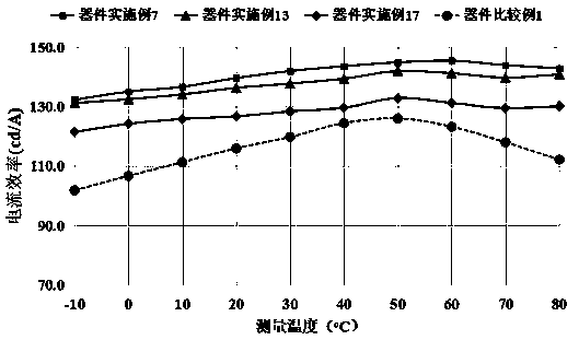 Naphthalene-containing triarylated amine organic compound and application thereof