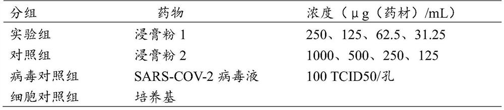 Traditional Chinese medicine composition for pneumonia caused by 2019 novel coronavirus and application thereof