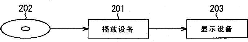 Information processing device, information processing method, playback device, playback method, and program