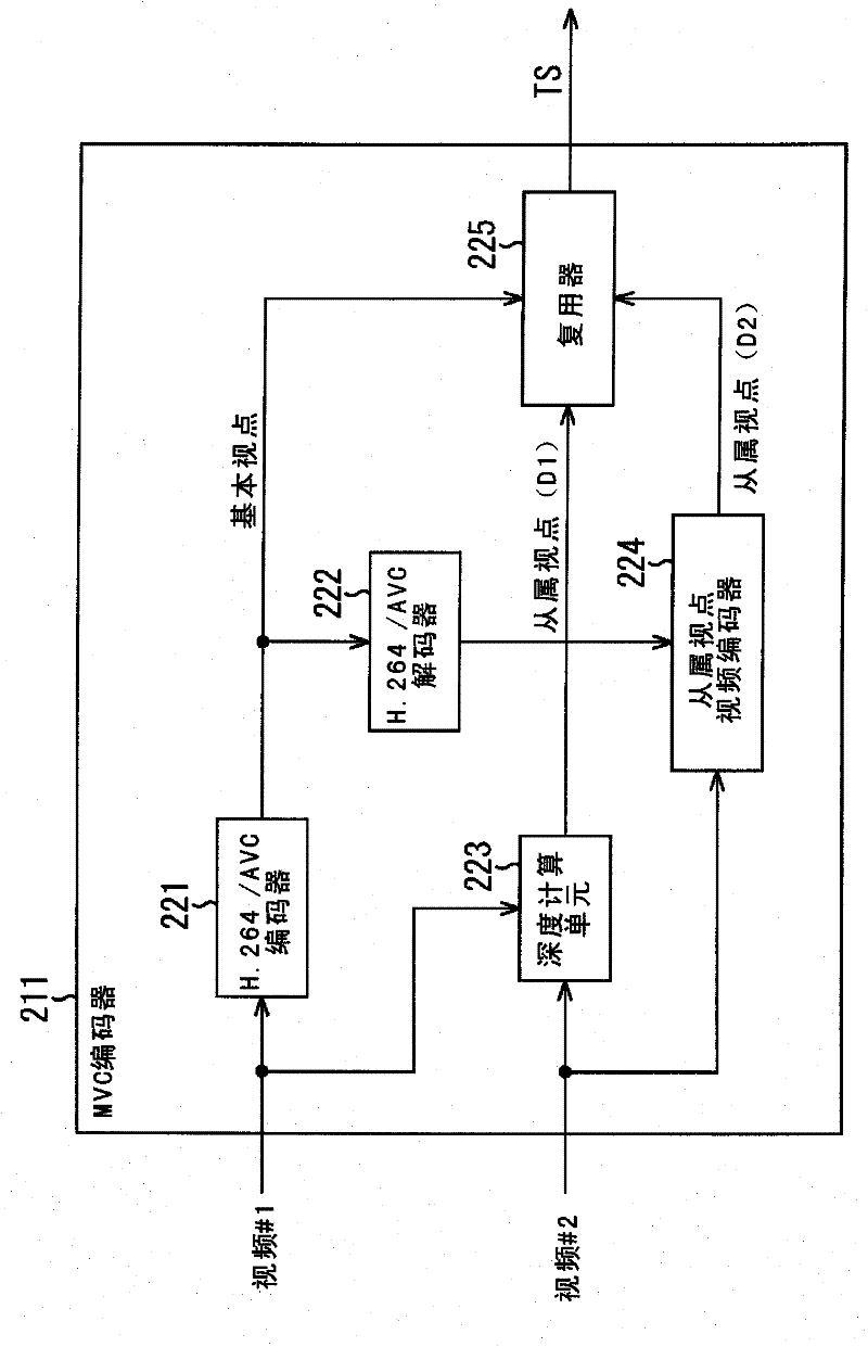 Information processing device, information processing method, playback device, playback method, and program