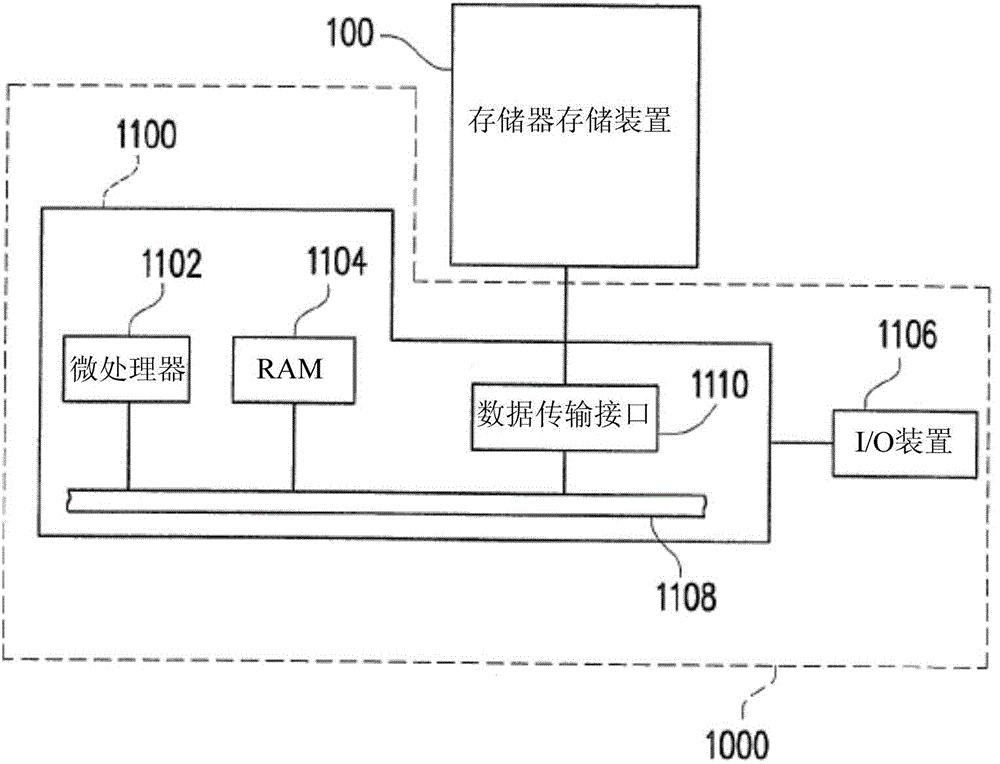 Data write-in method, memory control circuit unit and memory storage device