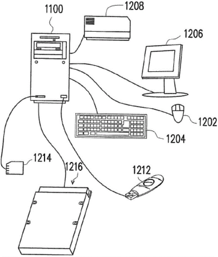 Data write-in method, memory control circuit unit and memory storage device