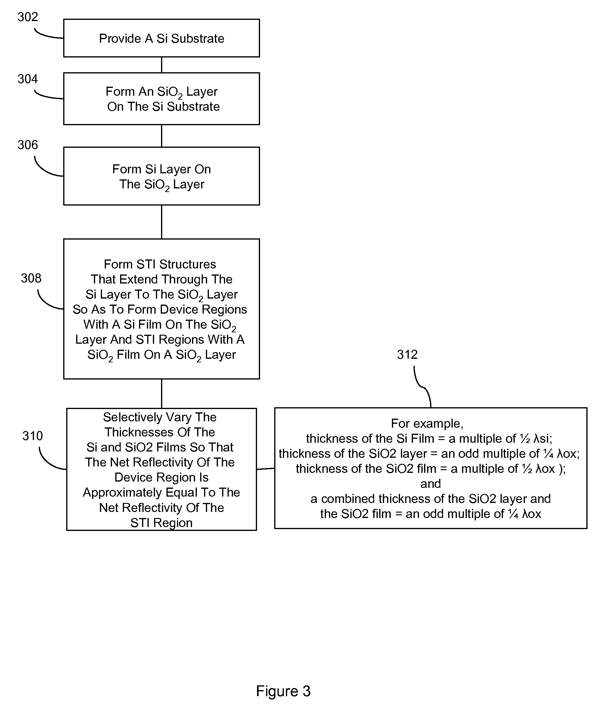 Semiconductor wafer structure with balanced reflectance and absorption characteristics for rapid thermal anneal uniformity