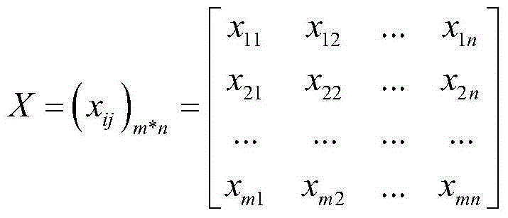 Network attribute matrix standardizing and weight calculating method based on service sensitive intervals