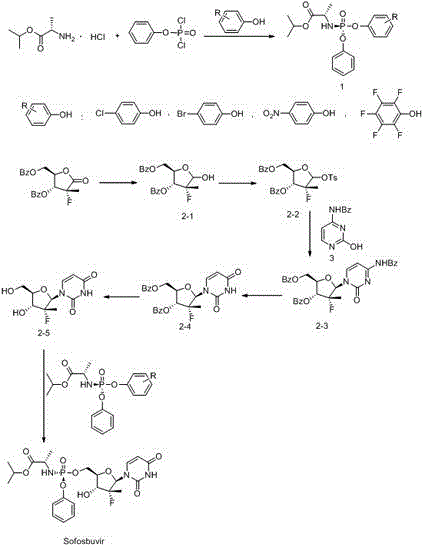 Preparation method of ribofuranose phosphate derivative