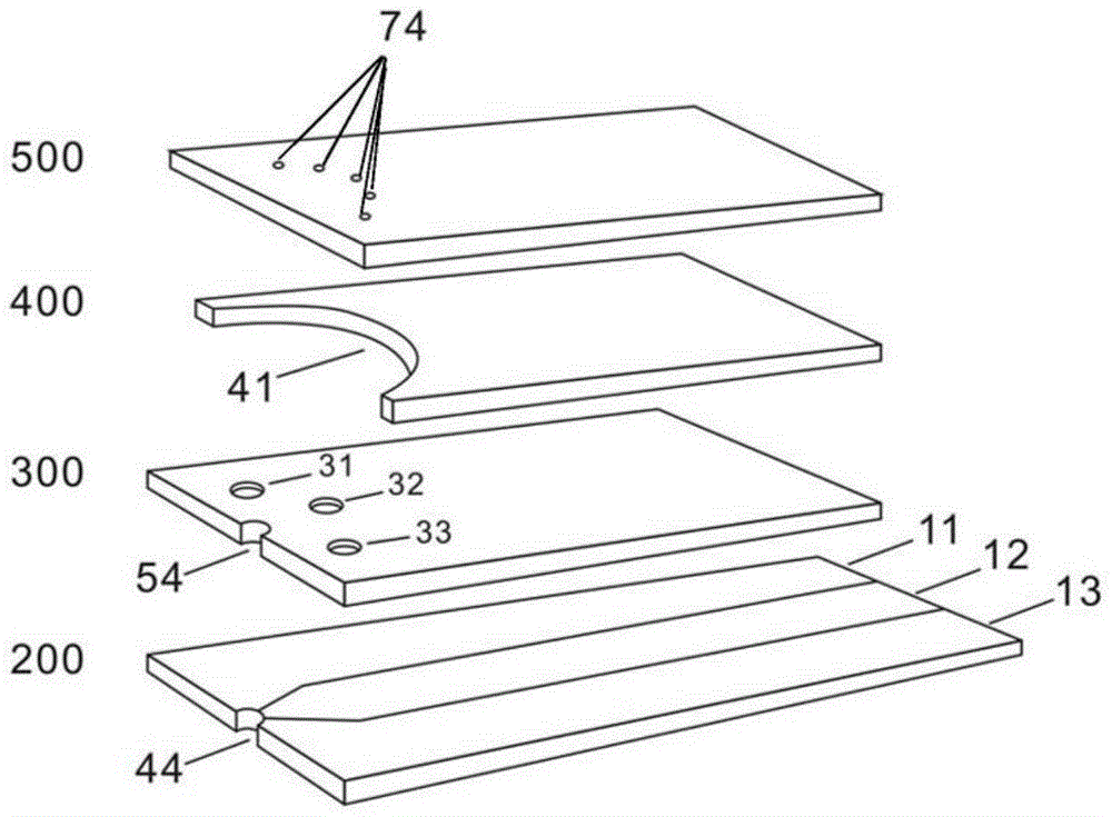 An electrochemical measurement method