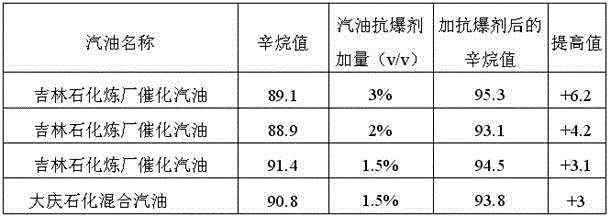 Gasoline antiknock agent and preparation method thereof and antiknock gasoline