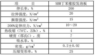 Foaming styrene chloroprene rubber (SCR) and manufacturing method thereof