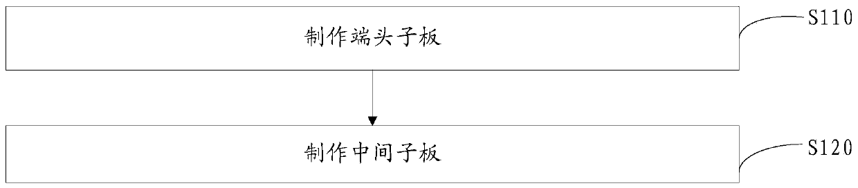 Method for making hole connection layer, method for making circuit board and circuit board