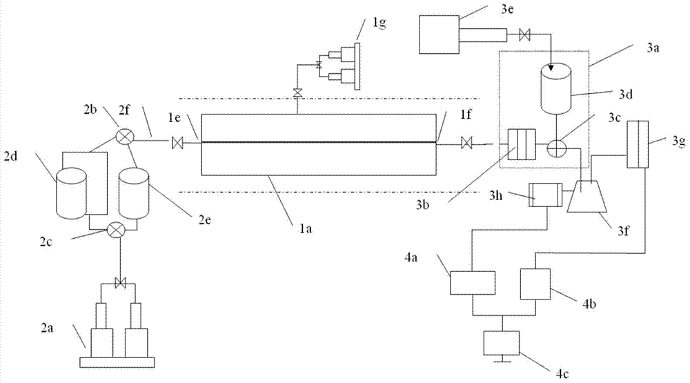 Horizontal-well physical simulation experiment device and experimental method thereof