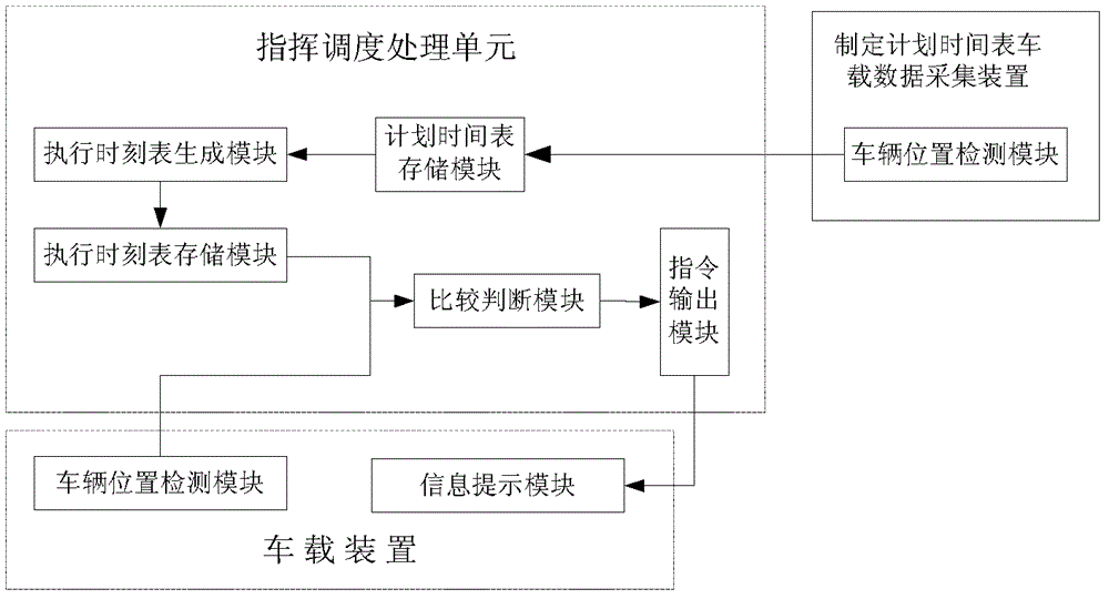 A system and method for precise command and dispatch of large-scale security tasks