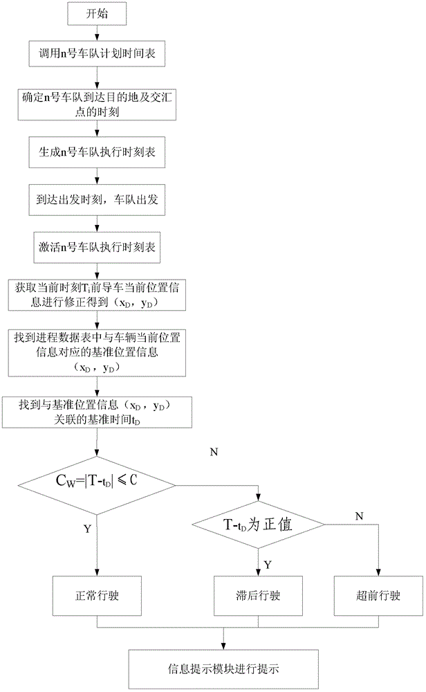 A system and method for precise command and dispatch of large-scale security tasks