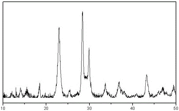 A kind of preparation method of vanadium phosphorus oxygen catalyst