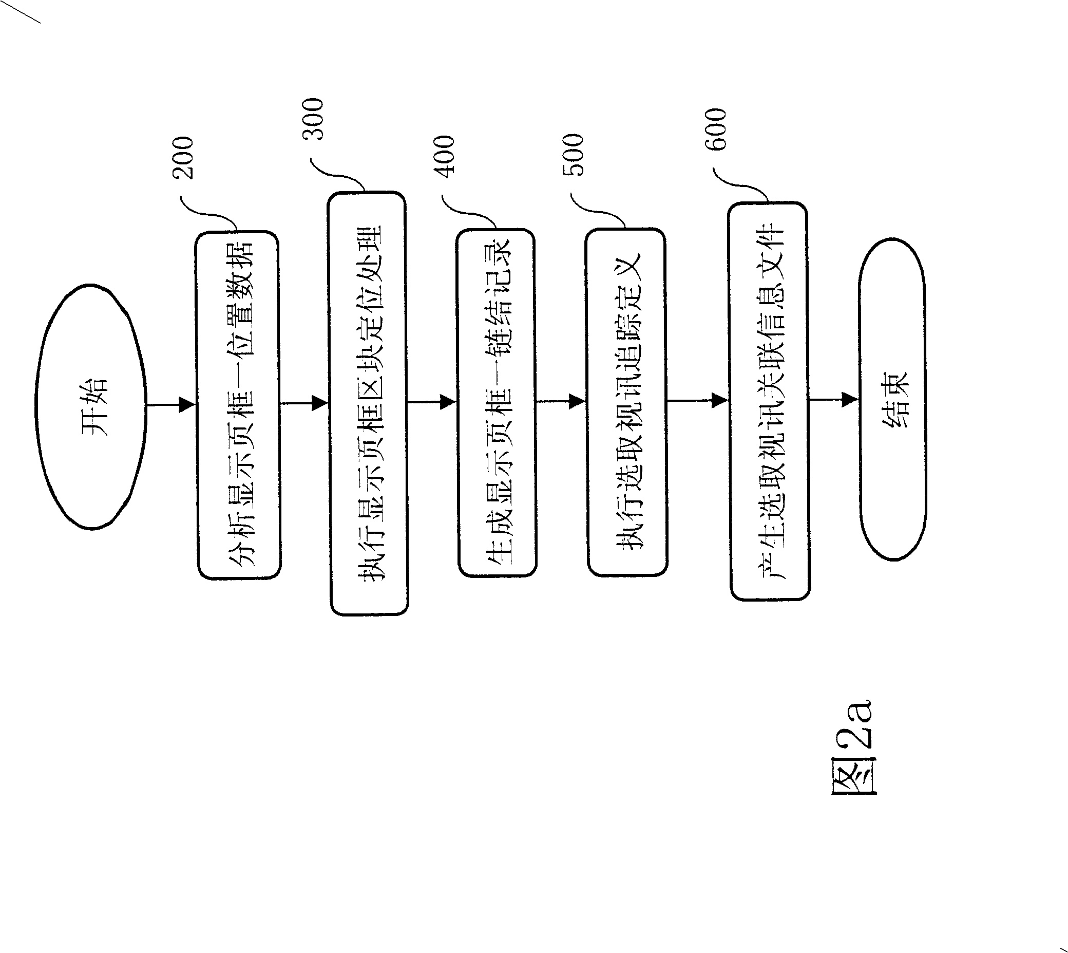 Interactive video signal generating system and method