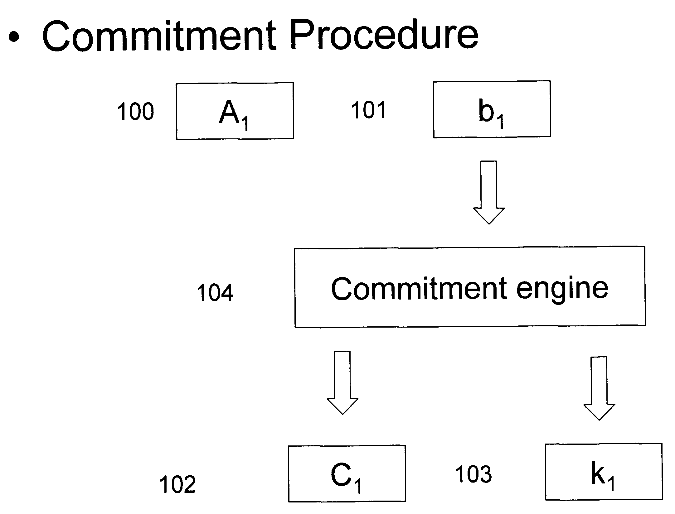 Process for verifiably communicating risk characteristics of an investment portfolio
