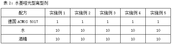 Water-based matte pigment transfer printing film and preparation method thereof