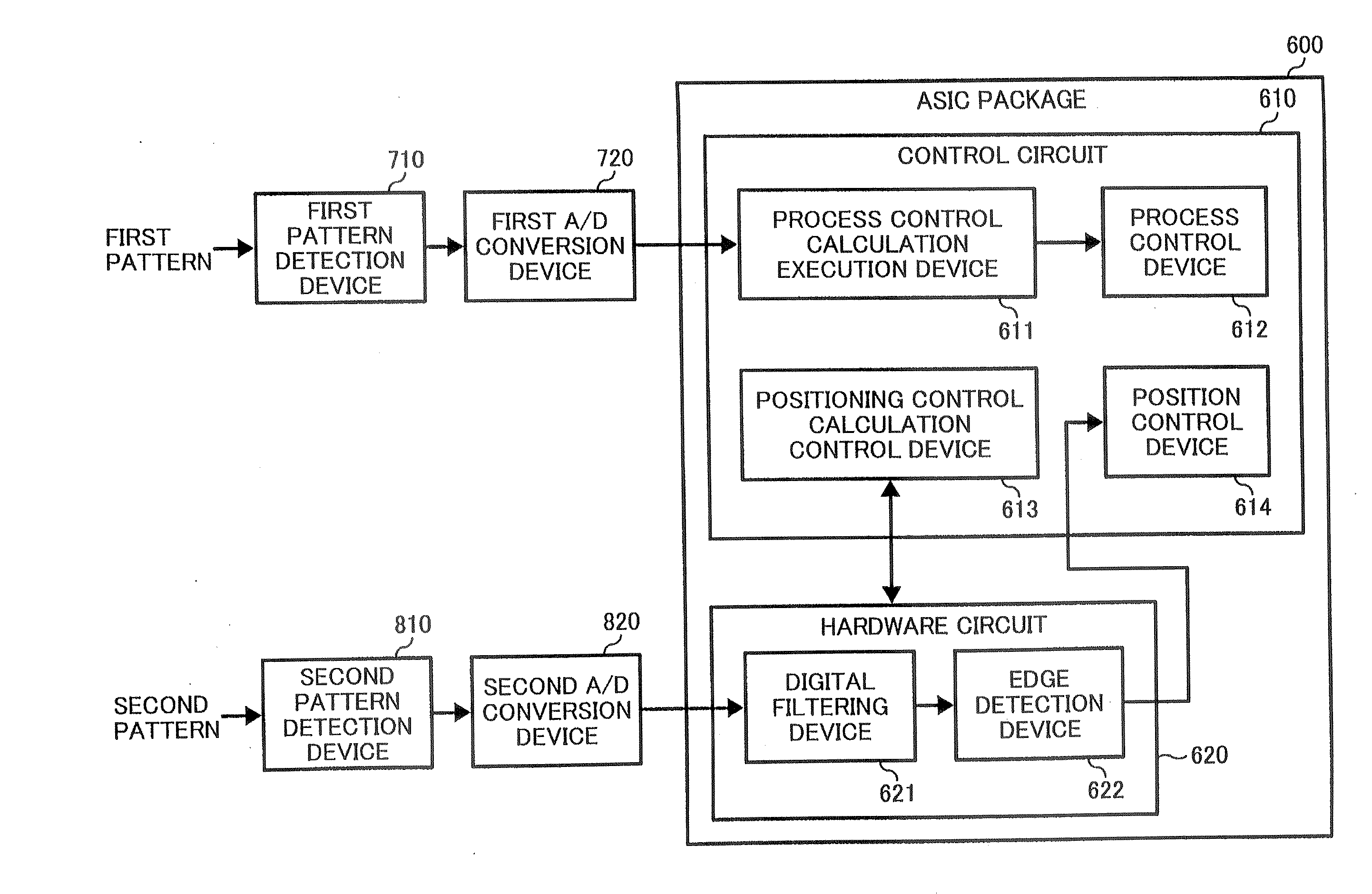 Control circuit and image forming apparatus controlled by software and hardware