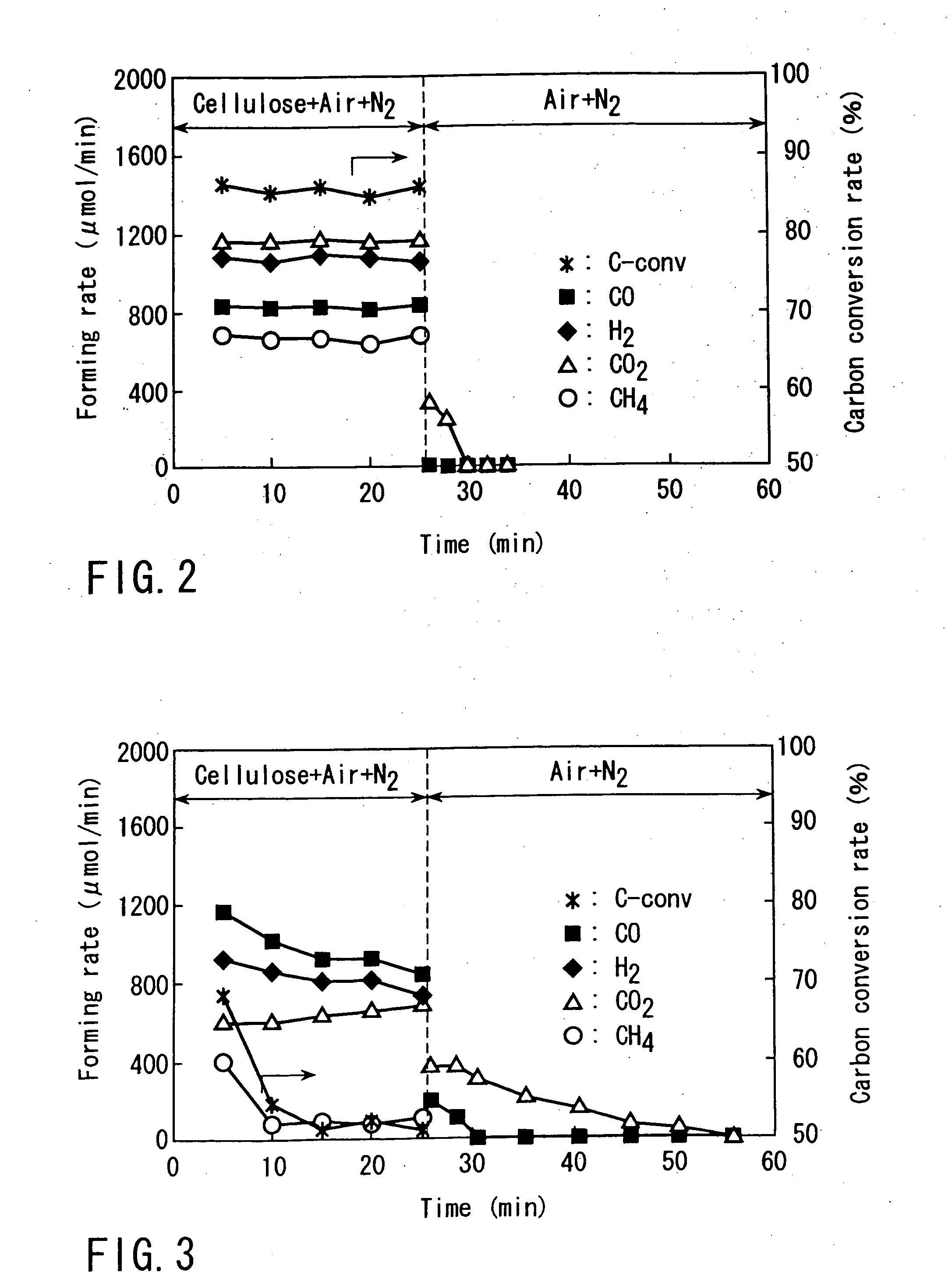 Method for gasifying biomass and catalyst used for said method