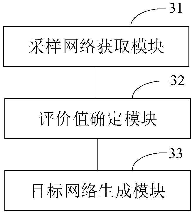 Neural network generation method and device, electronic equipment and storage medium