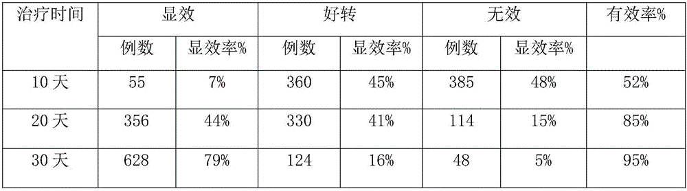Traditional Chinese medicine composition for treating stomachache and preparation method thereof