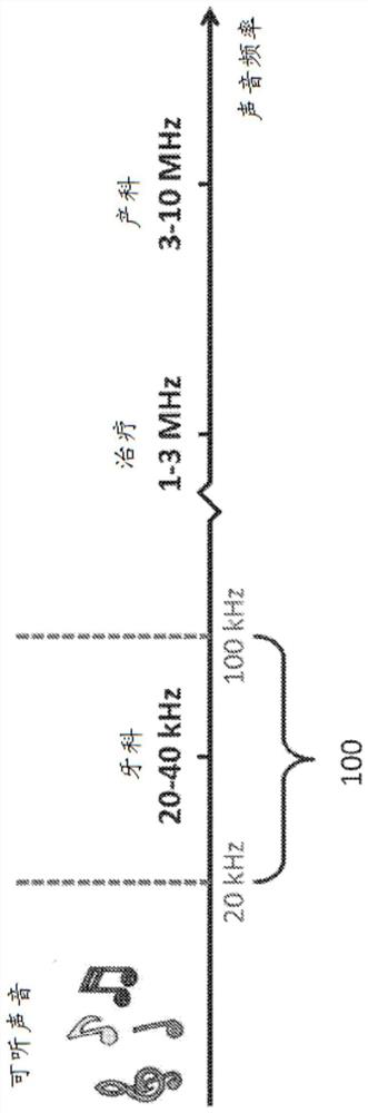 System, apparatus and method of assembly for administering substances