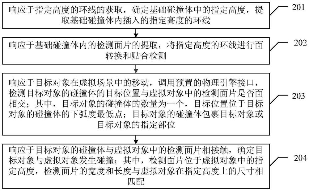 Collision detection method in virtual scene and related equipment