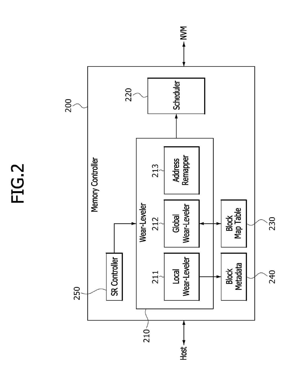 Memory apparatus and method of wear-leveling of a memory apparatus