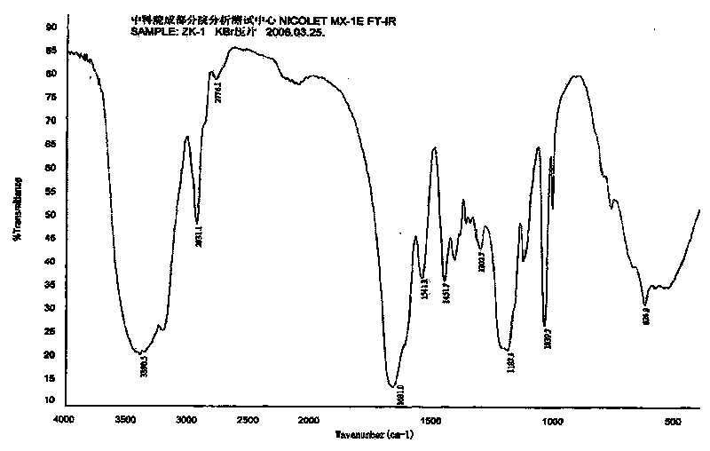 High temperature resistant amphoteric ion polymer fluid loss agent used for drilling fluid and preparation method thereof
