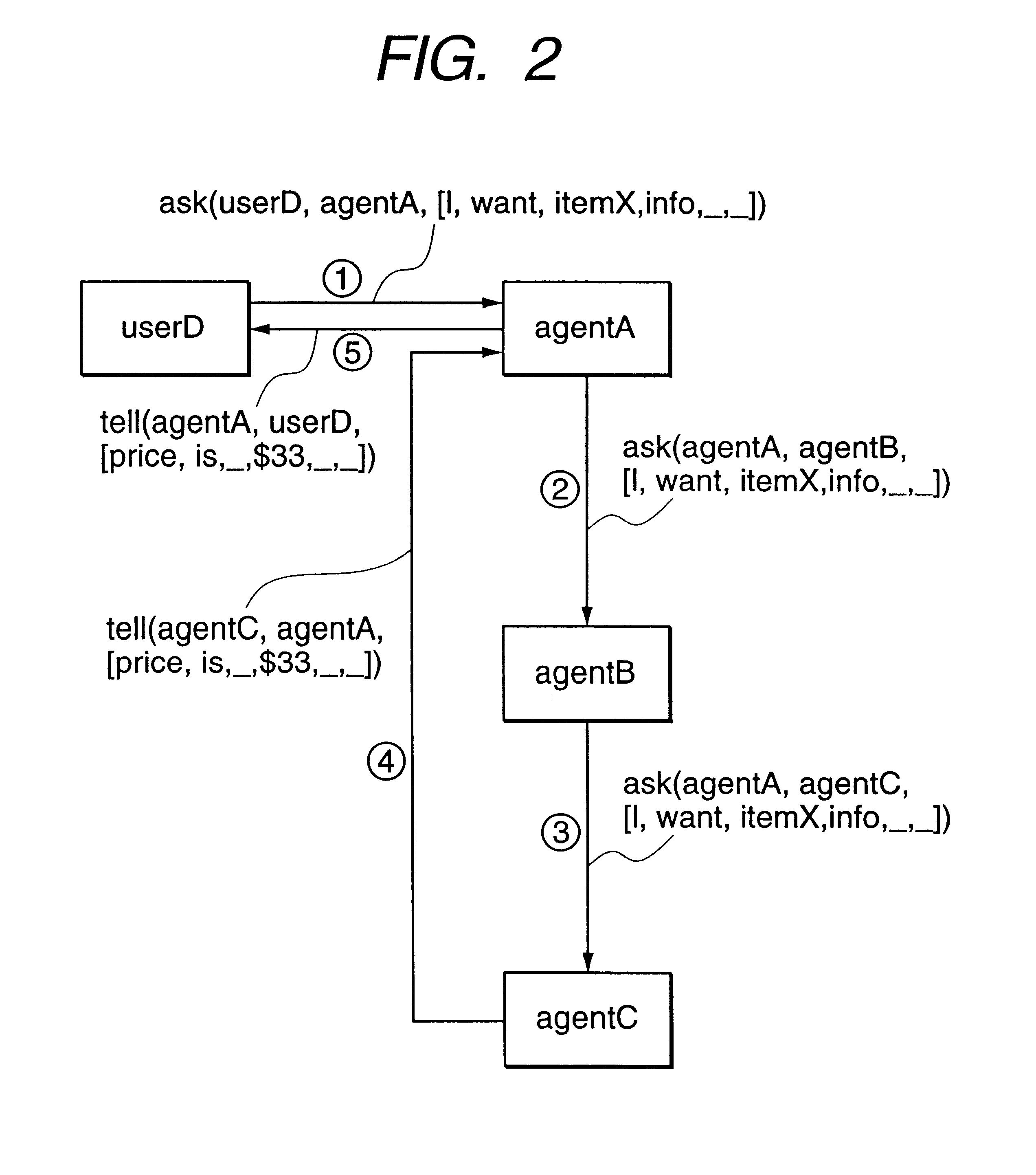 Knowledge provider system and knowledge providing method utilizing plural knowledge provider agents which are linked by communication network and execute message processing using successive pattern matching operations