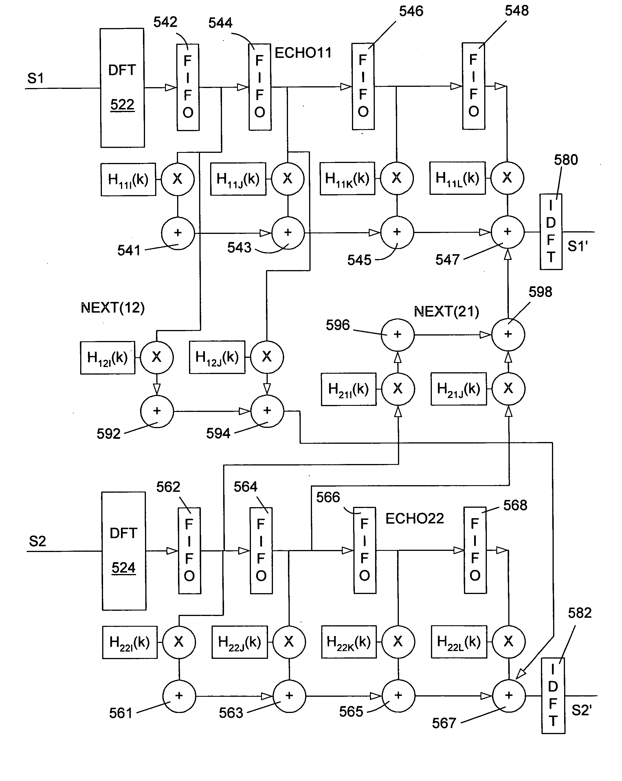 Sub-block domain transformation multiple signal processing