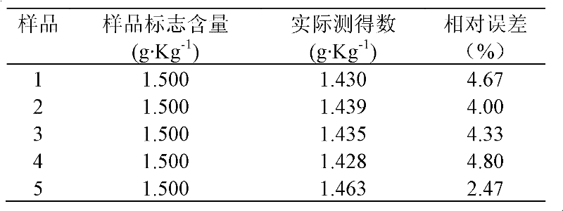 Method for detecting effective ingredient content of cordyceps capsules