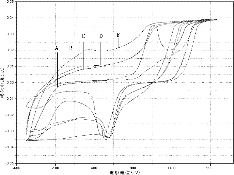 Method for detecting effective ingredient content of cordyceps capsules