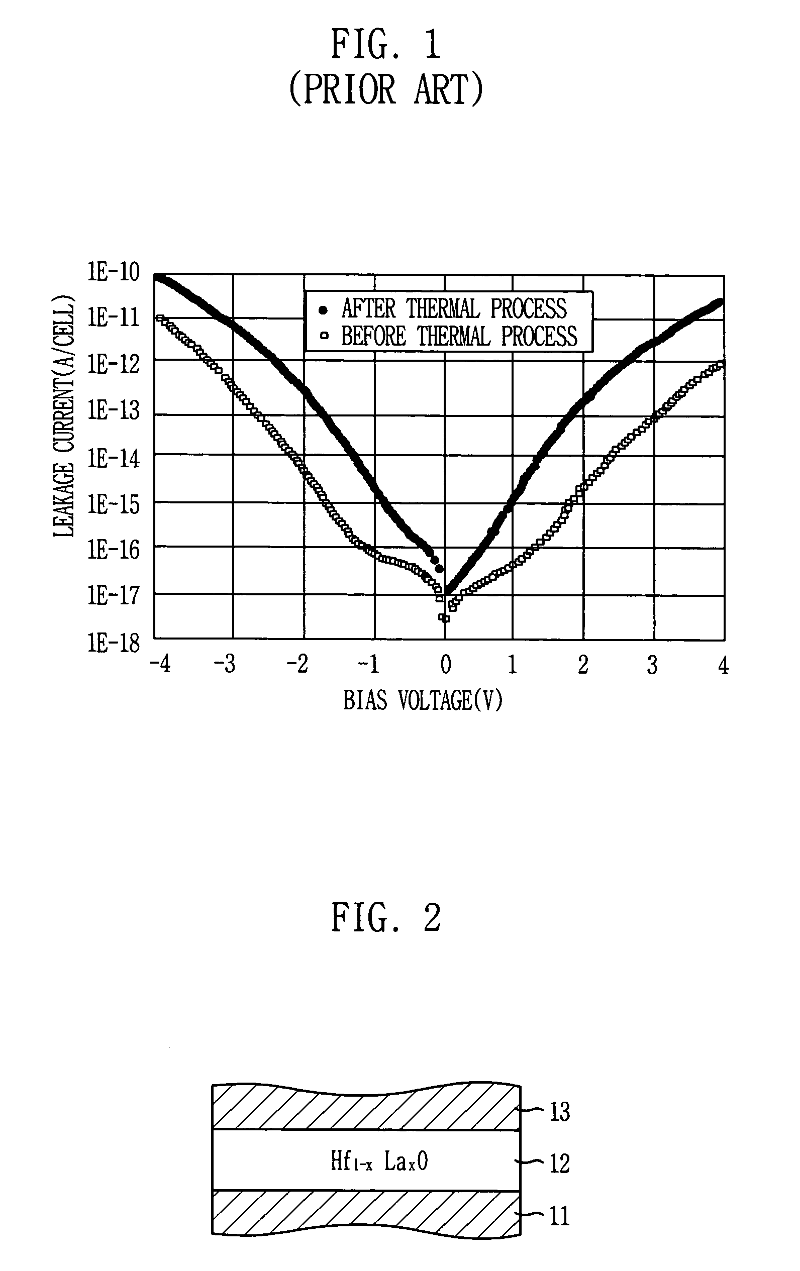Capacitor with hafnium, lanthanum and oxygen mixed dielectric and method for fabricating the same