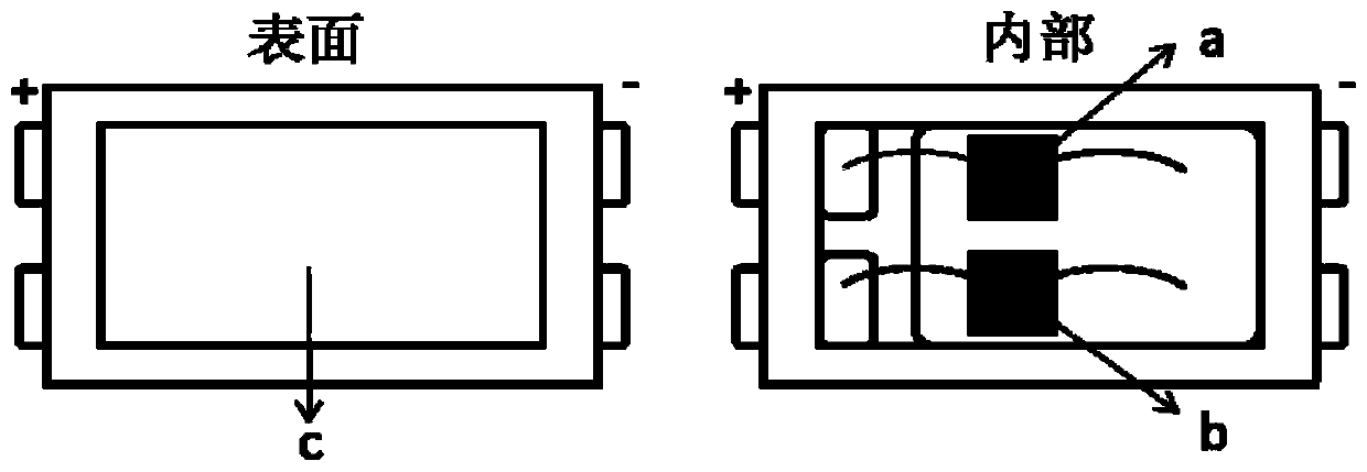 A white LED light source with continuously adjustable color temperature