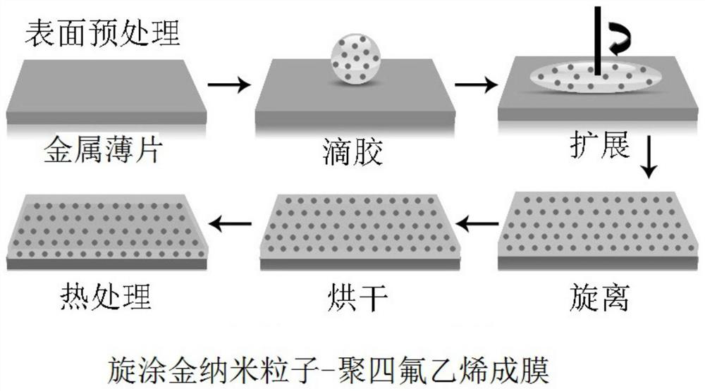 A nanoparticle-polymer composite electret film, its preparation method and triboelectric nanogenerator containing the film