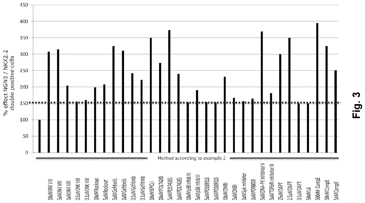 Generation of Endocrine Progenitor Cells from Human Pluripotent Stem Cells Using Small Molecules