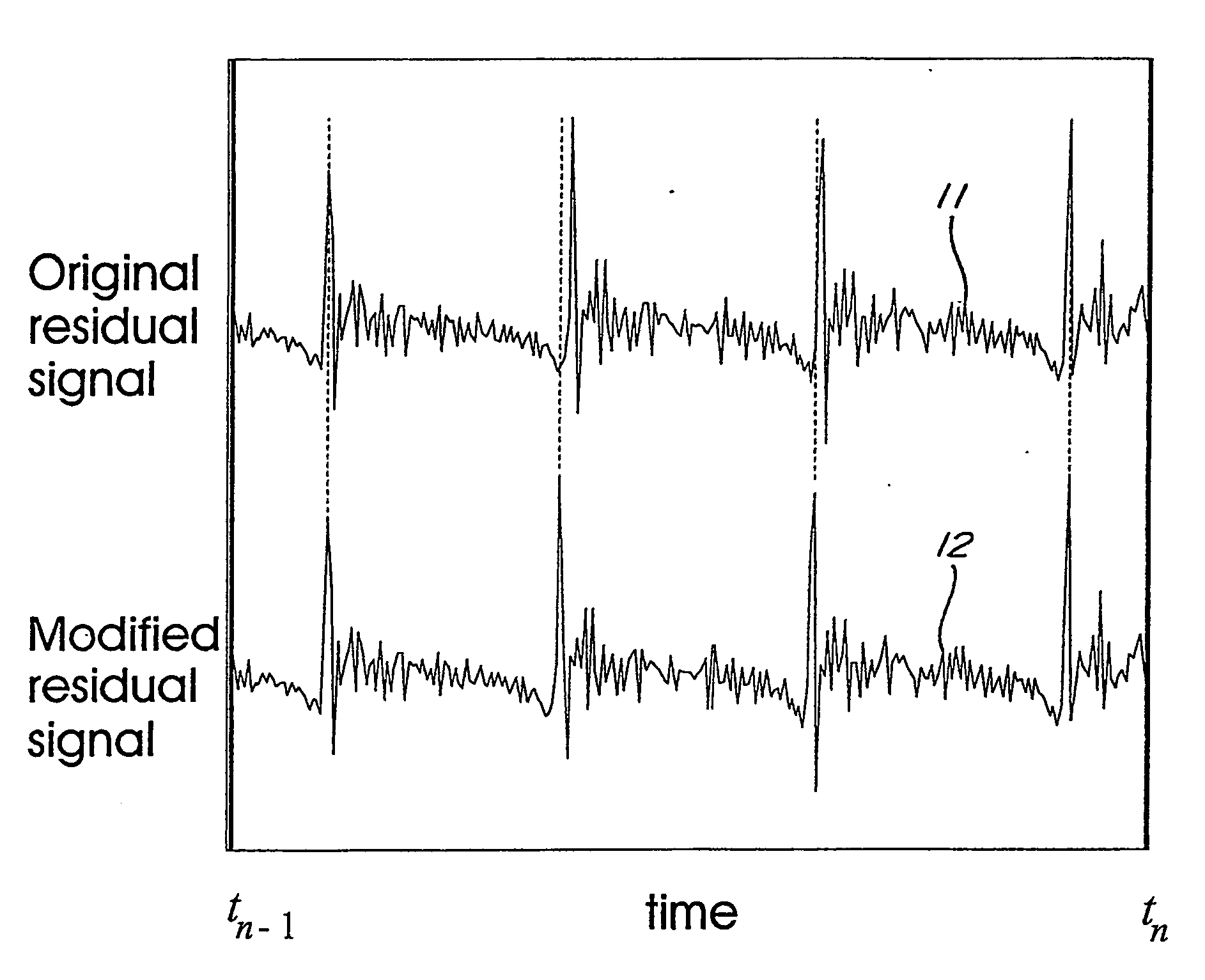 Signal modification method for efficient coding of speech signals