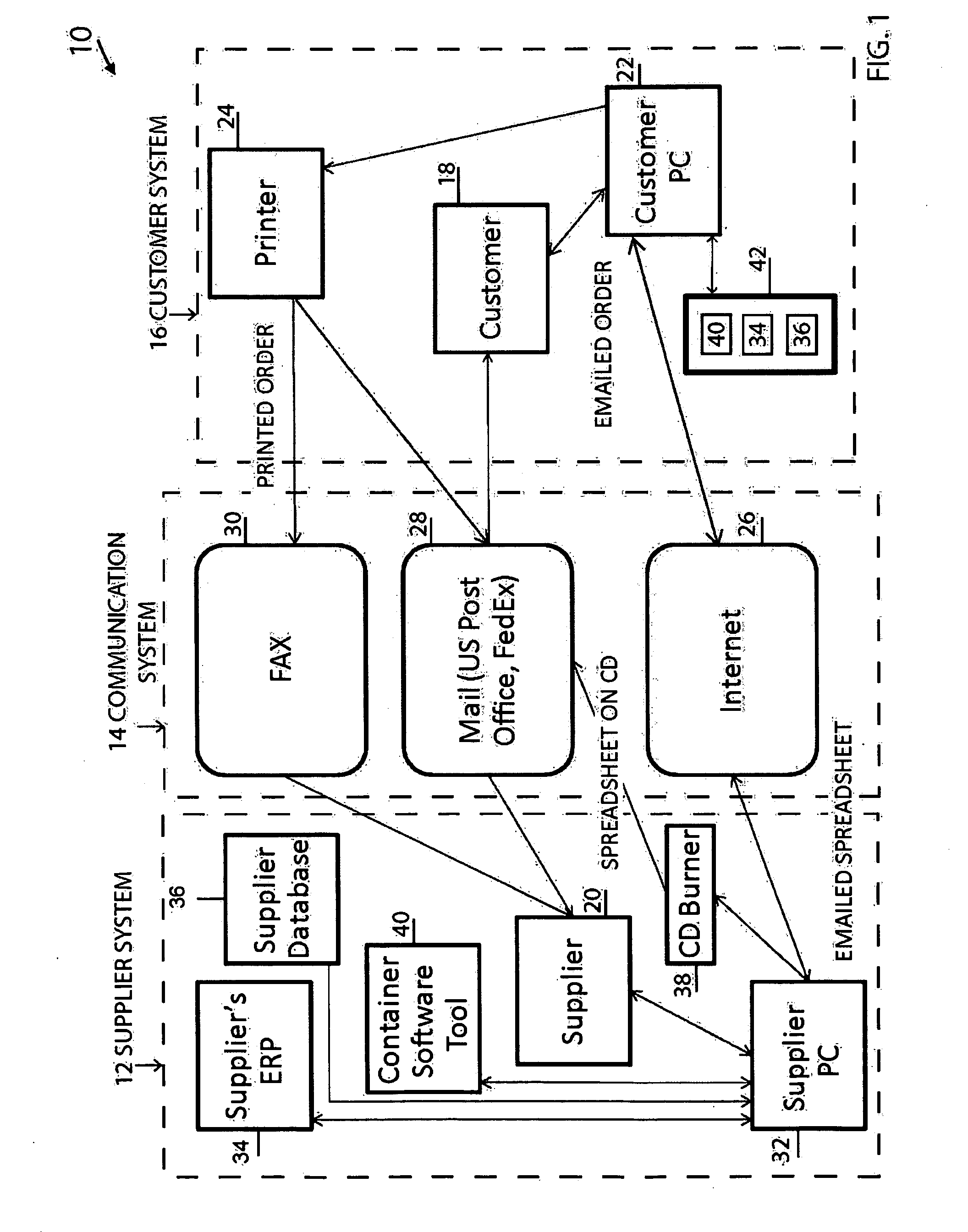 System and Method for Optimizing the Loading of Shipping Containers