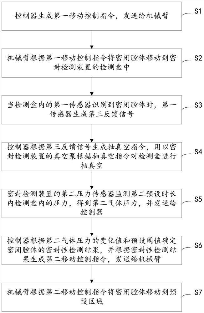 A kind of inflation and deflation device and method