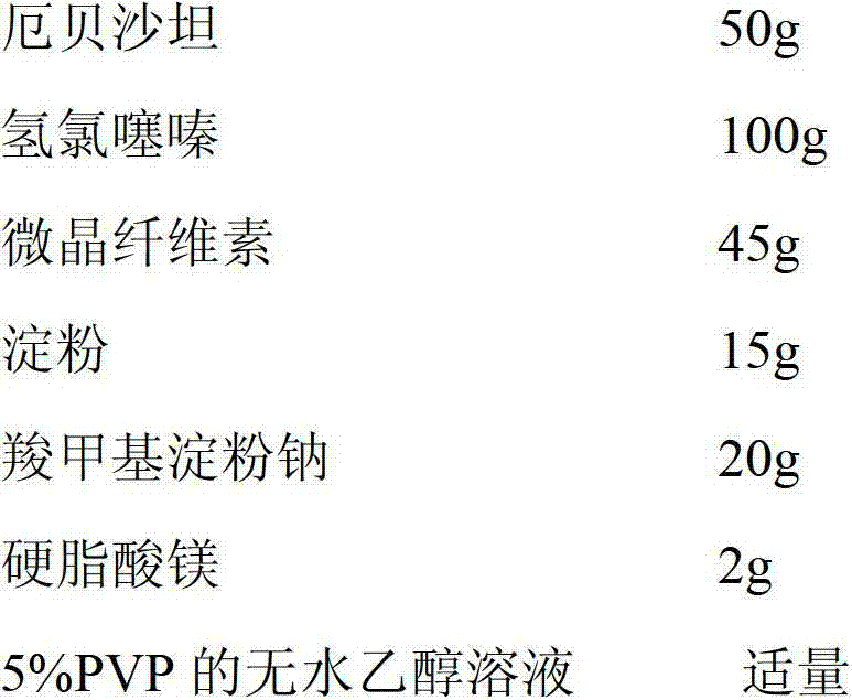 Drug composition containing irbesartan and hydrochlorothiazide