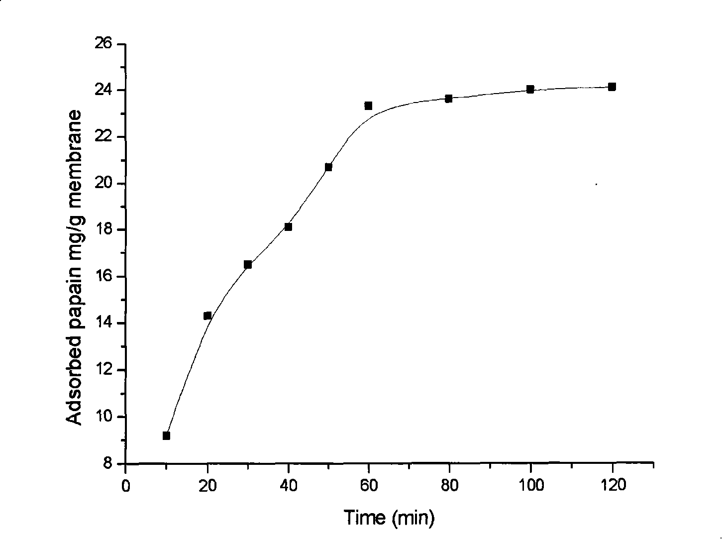 Method for purifying velardon by using metallic affinity membrane