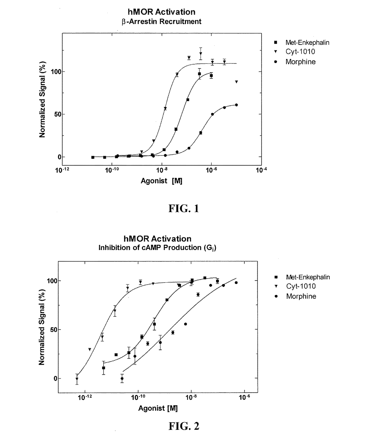 Novel therapeutic uses of mu-opiate receptor peptides