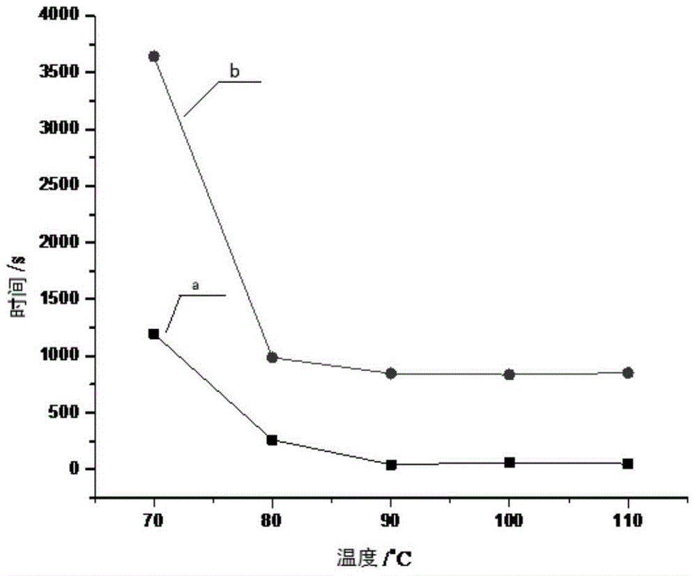 Separating agent for separating sulfur from sulfur-containing system and method for separating sulfur