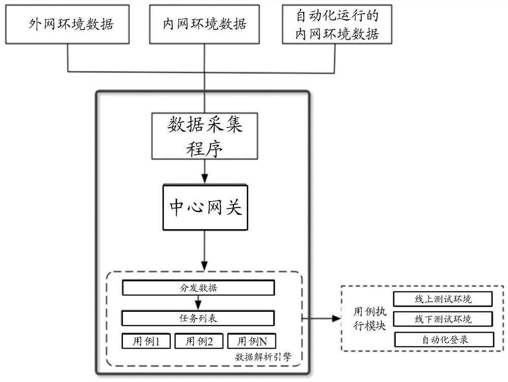 A safety testing method, device and electronic equipment