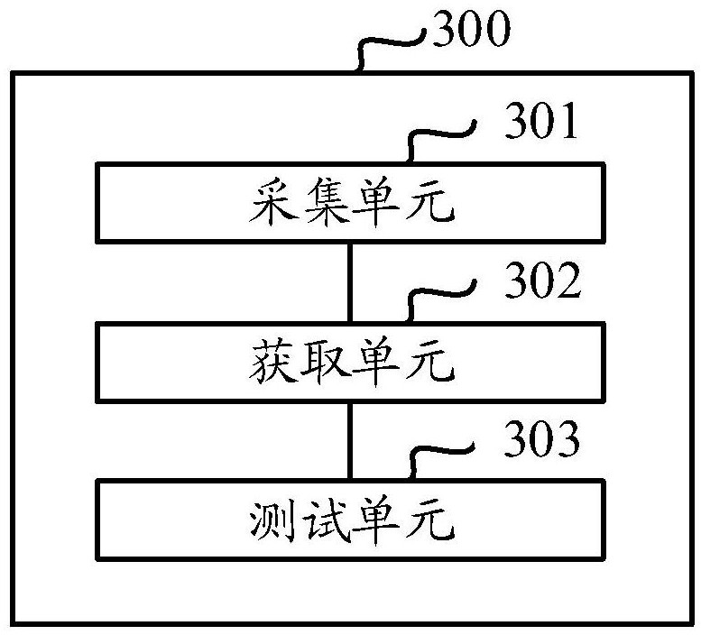 A safety testing method, device and electronic equipment