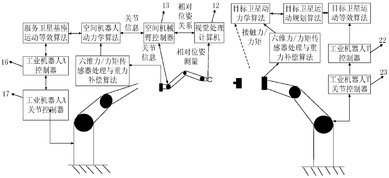 A device and method for simulating the ground three-dimensional space microgravity of a space manipulator to capture a target satellite