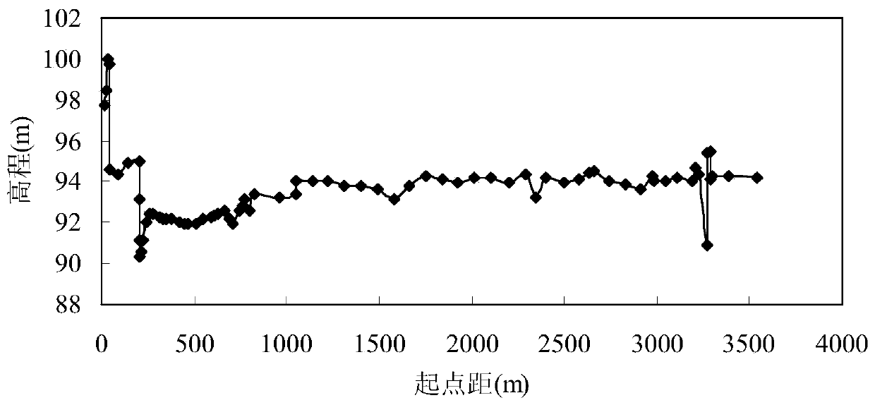 An Automatic Recognition Method of Floodplain and Main Channel of Compound Section Channel