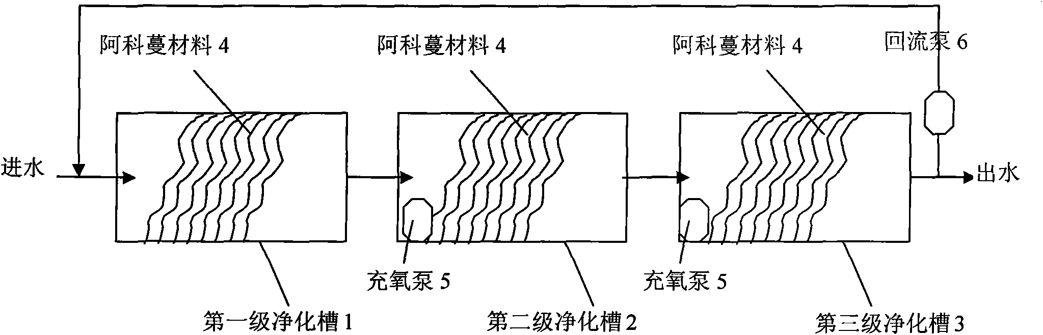 Stage purification method for black and odorous river water