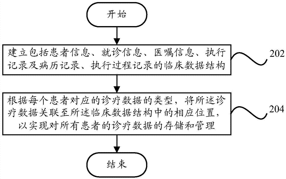 Patient-oriented clinical information organization system and method